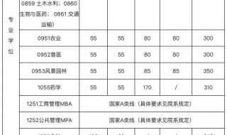 上海中考分数线2022 2022上海各高中录取分数线